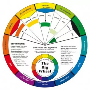 Цветовое колесо художника